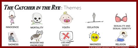 Catcher In The Rye Symbolism