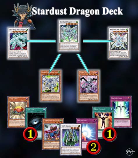 Stardust Dragon Deck | Yu Gi Oh Online