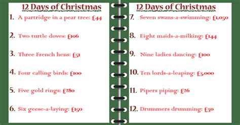 £5,000: The true cost of the The Twelve Days of Christmas – Full Fact