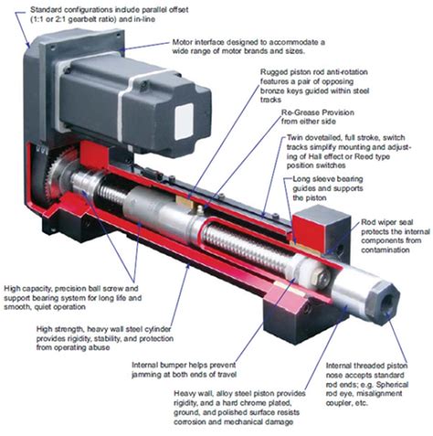 Linear Actuator For a Motion Platform - 12V Actuators