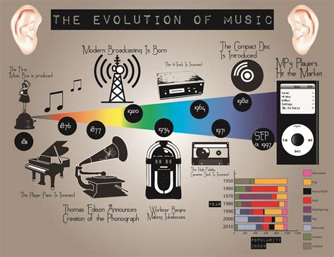 Music Genres | Create WebQuest