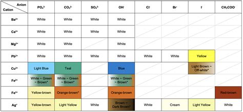 Ultimate Toolkit for HSC Chemistry Module 8 [Cheatsheet] | Learnable