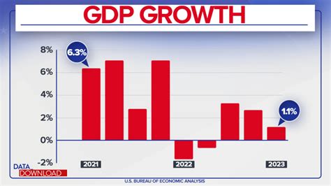 Post-pandemic economic uncertainty sets tone for 2024 election