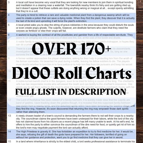 D100 DnD Roll Chart | dnd dice