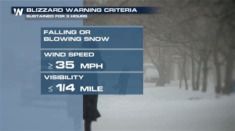 Blizzard Impacts For Northern Maine - WeatherNation