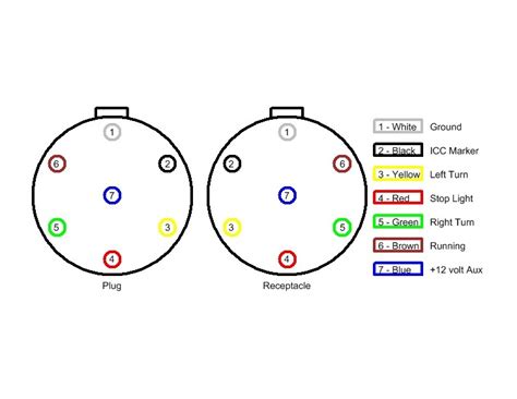 Wiring Diagram For A 7 Pole Trailer Plug