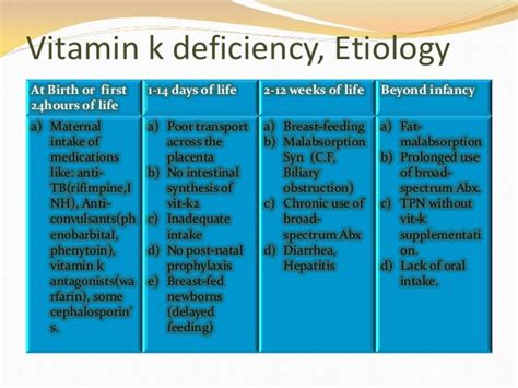 Vitamin k deficiency