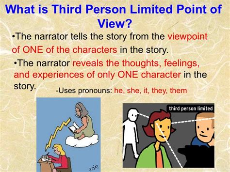 Free download What Is Second Person Point Of View In Games programs ...