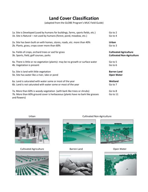 Land Cover Classification Key