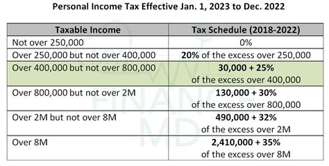 How to Compute and File The 2nd Quarter Income Tax Return (TRAIN ...