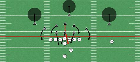 Aces Blitz out of the 3-5-3 Defense | Interior Pressure Blitz