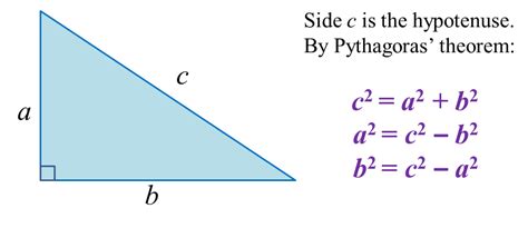 6.1 Pythagoras’ Theorem - PT3 Mathematics