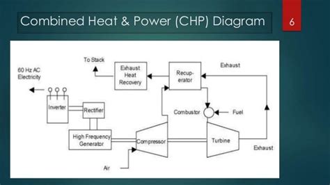 Microturbine