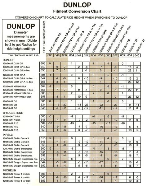 Dunlop Motorcycle Tire Size Chart | Reviewmotors.co