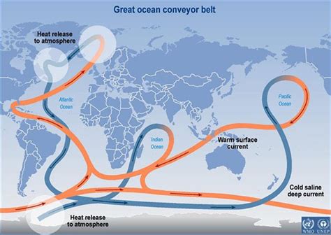 Global Warming: Natural Occuring Phenomenon