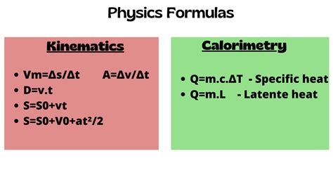 SOLUTION: Physics formula (Mind map) - Studypool