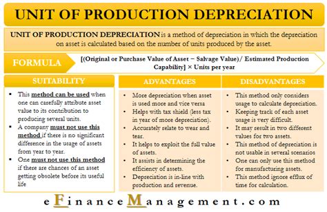 Units of production depreciation meaning calculation benefits and more ...