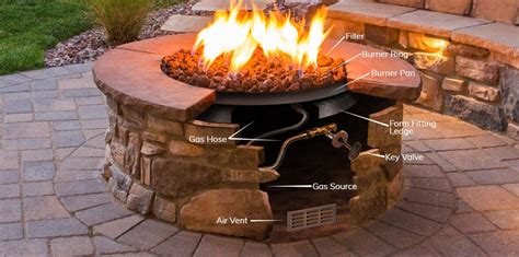 How to build a gas fire pit - Builders Villa