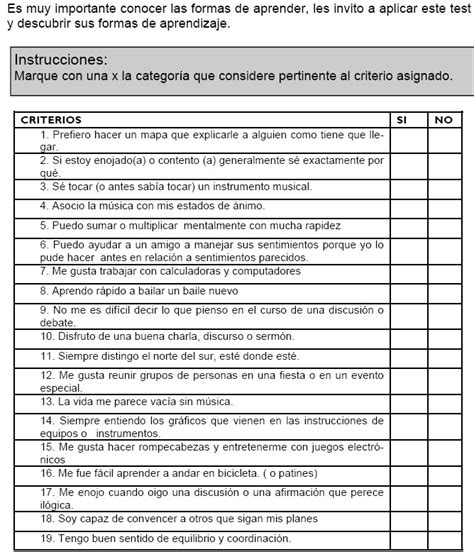 Inteligencias Múltiples: Test de Inteligencias Múltiples