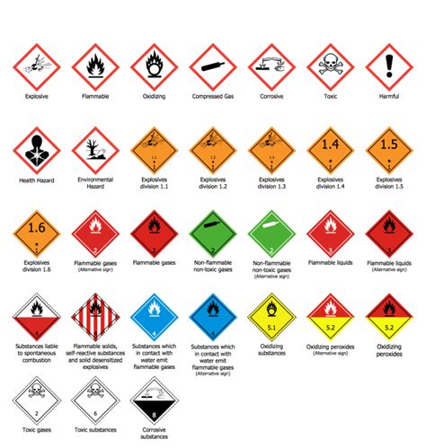 Dangerous Goods | Knowledge Of Sea