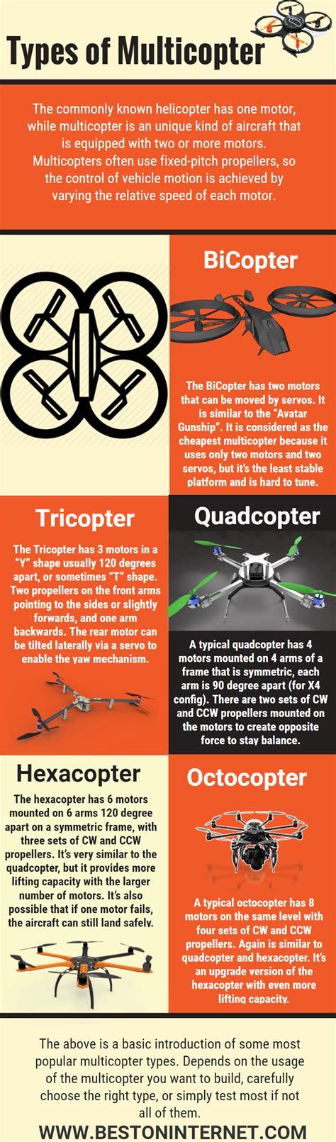 the different types of multicopters