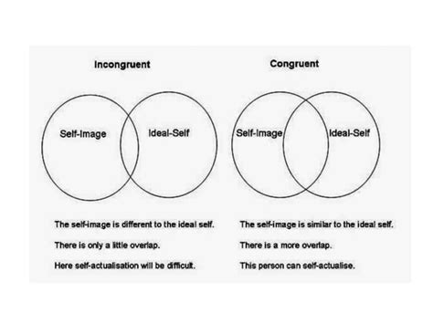 Humanistic theories | PPT