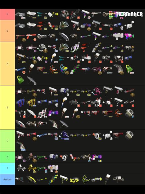 Genshin Impact Forge Weapons Tier List - 4 2 Weapon Tier List Houkai3rd - Heavily based on the ...