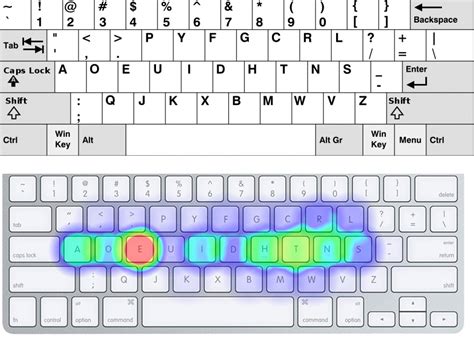 How Do I Know Which Keyboard Layout I Have at devonaaland blog