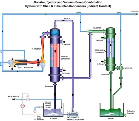 Steam Jet Booster Manufacturer | Ejectors edible oil manufacturer | Steam Ejector for Vegetable Oil