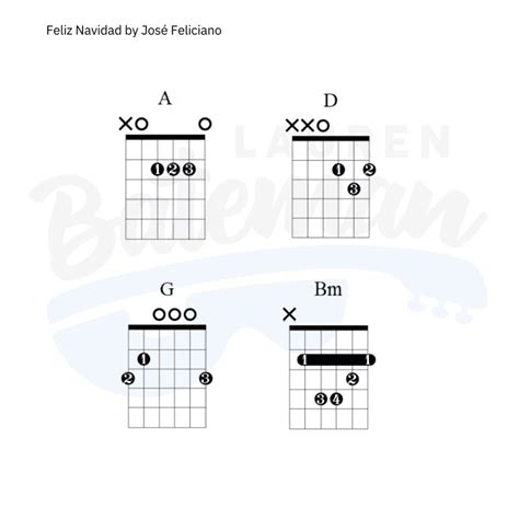 Feliz Navidad Chord Chart - Easy Christmas Songs - Lauren Bateman Guitar