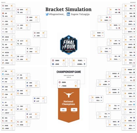 Building The "Perfect" March Madness Bracket Using Artificial Intelligence