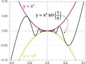 Squeeze theorem