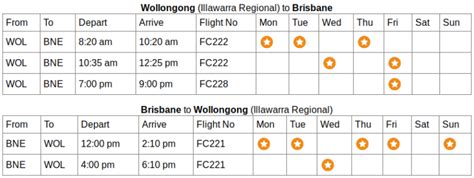 Flights | Wollongong airport