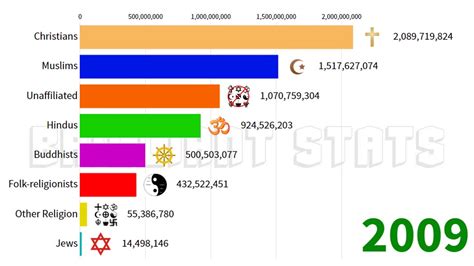 World Population By Religion 2023 In Hindi - PELAJARAN