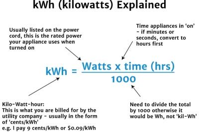 kW and kWh Explained - Knowledge Bank - Solar Schools