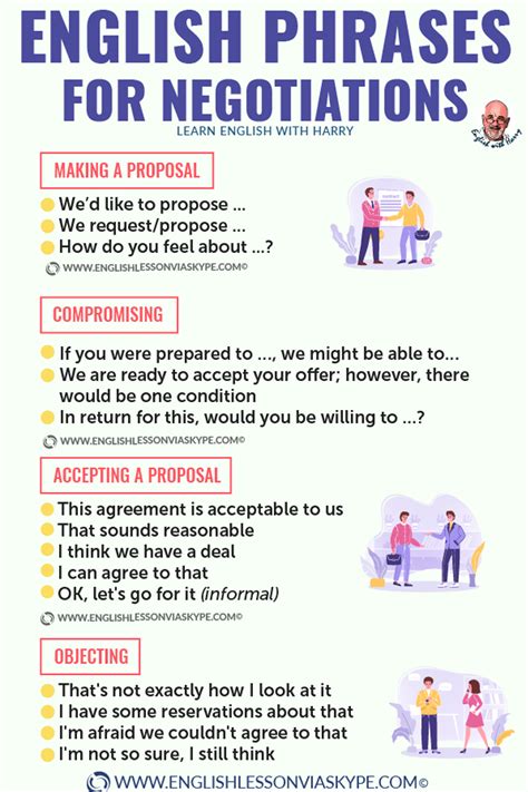 the english phrases for negotiating with other people in order to learn how to use them