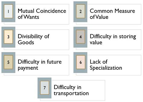 What is Barter System? Definition, Examples, Characteristics and ...