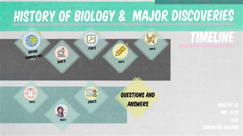 History of Biology Timeline by Samantha Rabang on Prezi