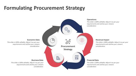 Formulating Procurement Strategy PowerPoint Template | PPT Templates