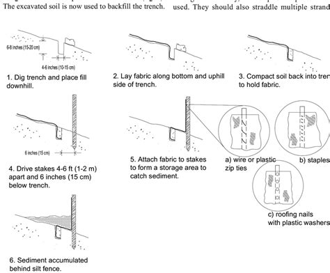 Step-by-step installation procedure for silt fences. | Download ...