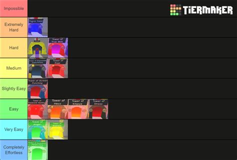 Easy To Hardest Tower In JTOH (Ring 1) Tier List (Community Rankings) - TierMaker