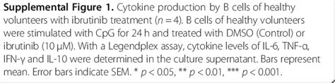 Abbreviations Anti-Scl-70: Anti-topoisomerase I antibody; BCR: B cell... | Download Scientific ...