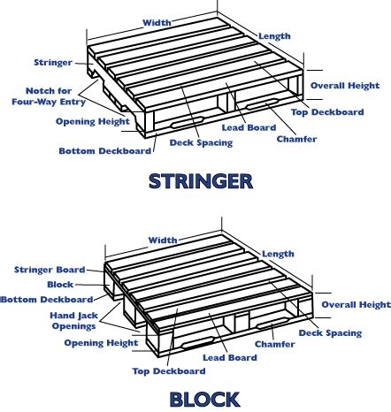 Quality Pallet and Pallet Advisors. Selling and buying used and new ...