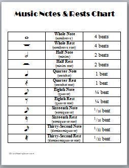 music rest symbols and meanings - Google Search Violin Sheet Music ...