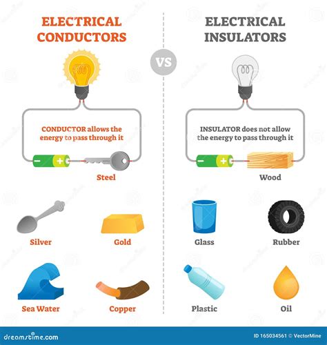 Insulators And Conductors