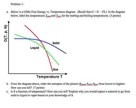 Gibbs Free Energy Vs Temperature Graph | Images and Photos finder