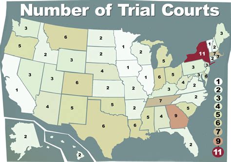 New York Compared to Other States - Trial Courts - Simplify the Courts!