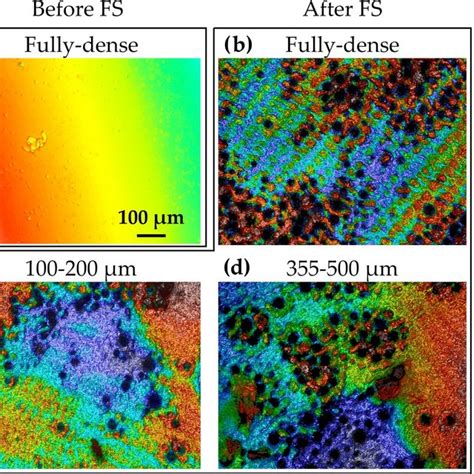 Experimental setup for femtosecond laser processing. (a) Components of... | Download Scientific ...