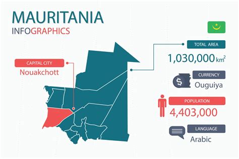 Mauritania map infographic elements with separate of heading is total areas, Currency, All ...