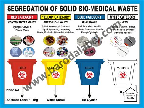 Waste Management - Baroda Label Mfg. Co.